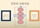 칸트의 교육사상, 교육만능설, 결핍존재론, 교육의 역할, 자율성의 딜레마, 교육의 역할 4페이지