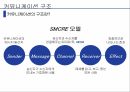 커뮤니케이션의 구조변동, 커뮤니케이션, SMCRE 모델, 구두 커뮤니케이션, 문자 커뮤니케이션, 온라인 커뮤니케이션 3페이지