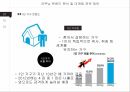 코쿠닝 트렌드,소비자행동론,마케팅 전략,트렌드 분석,소비자 조사,1인 가구 증가 3페이지