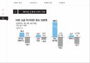 코쿠닝 트렌드,소비자행동론,마케팅 전략,트렌드 분석,소비자 조사,1인 가구 증가 10페이지