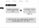코쿠닝 트렌드,소비자행동론,마케팅 전략,트렌드 분석,소비자 조사,1인 가구 증가 12페이지