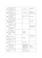 2020년 1학기 근현대일본정치사 중간시험과제물 공통(근대 일본정치사 연표만들기) 4페이지