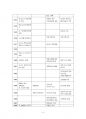 2020년 1학기 근현대일본정치사 중간시험과제물 공통(근대 일본정치사 연표만들기) 5페이지