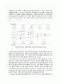 보건교육 A형] 흡연청소년에 대한 금연교육 - 흡연청소년 금연교육 계획 6페이지