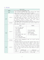 [성인간호학] 급성신우신염(acute pyelonephritis) 간호과정 A+자료 4페이지
