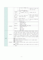 [성인간호학] 급성신우신염(acute pyelonephritis) 간호과정 A+자료 5페이지