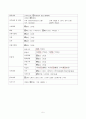 [성인간호학] 급성신우신염(acute pyelonephritis) 간호과정 A+자료 7페이지