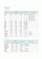 [성인간호학] 급성신우신염(acute pyelonephritis) 간호과정 A+자료 8페이지