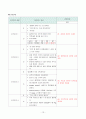 [성인간호학] 급성신우신염(acute pyelonephritis) 간호과정 A+자료 15페이지