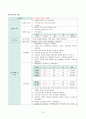 [성인간호학] 급성신우신염(acute pyelonephritis) 간호과정 A+자료 16페이지
