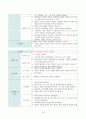 [성인간호학] 급성신우신염(acute pyelonephritis) 간호과정 A+자료 17페이지