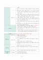 [성인간호학] 급성신우신염(acute pyelonephritis) 간호과정 A+자료 18페이지