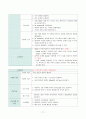 [성인간호학] 급성신우신염(acute pyelonephritis) 간호과정 A+자료 19페이지