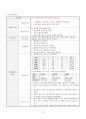 [모성간호학] 제왕절개(Cesarean section) 간호과정 A+자료 14페이지