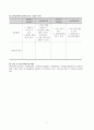 [아동간호학] 급성 편도염(acute tonsillitis) 간호과정 A+자료 4페이지