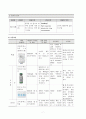 [아동간호학] 급성 편도염(acute tonsillitis) 간호과정 A+자료 8페이지