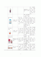 [아동간호학] 급성 편도염(acute tonsillitis) 간호과정 A+자료 9페이지