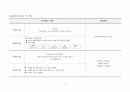 [아동간호학] 급성 편도염(acute tonsillitis) 간호과정 A+자료 10페이지