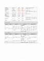 [아동간호학] 신생아의 일과성 빠른호흡(Transient tachypnea of newborn,TTN) 간호과정 A+자료 6페이지
