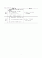 [아동간호학] 신생아의 일과성 빠른호흡(Transient tachypnea of newborn,TTN) 간호과정 A+자료 8페이지