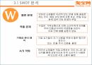 타오바오 기업분석 타오바오 마케팅 ppt 21페이지