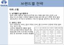 타타그룹의 글로벌 경영 성공사례 조사 ppt
 15페이지
