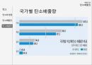 탄소배출권 탄소란 기온변화 국가별 탄소배출량 ppt 7페이지