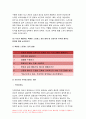 전략적간호관리 2020년-1.보건의료조직(예: 병원)이 갖는 특성,삶의 현장에서 (직장, 가정 또는 학교) 느끼는 스트레스 요인 전략적간호관리 각자가 애용하는 특별한 스트레스 관리 방법 및 간호사의 이직을 줄이는 방안 2.과학적 관리론과 인간관계론 간호사들이 신명 나게 일하게 하기 위해 자신의 견해를 한 가지 이상 제시 전략적간호관리 8페이지
