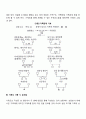 가계도(genogram)의 개념과 가계도를 통해 알 수 있는 것을 설명하시오 3페이지