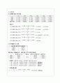 분석화학실험_유리기구 검정(Calibration of Volumetric Glassware) 2페이지