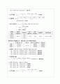 분석화학실험_유리기구 검정(Calibration of Volumetric Glassware) 4페이지