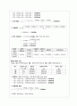 분석화학실험_유리기구 검정(Calibration of Volumetric Glassware) 6페이지