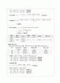 분석화학실험_유리기구 검정(Calibration of Volumetric Glassware) 8페이지
