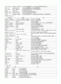 실전의학용어 제6판 1, 2장 요약, 정리 2페이지