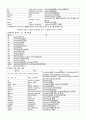 실전의학용어 제6판 1, 2장 요약, 정리 4페이지