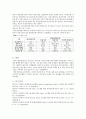 완전경쟁시장, 독점시장, 독점적 경쟁시장, 과점시장에서 중요하다고 생각되는 부분을 각 시장별로 A4기준 1매 이내로 요약 및 정리하고, 각 시장 간 차별점을 비교해 설명하시오. 4페이지