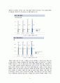 교재를 참고로 독일 경제의 특징을 요약하고, 글로벌 경쟁력이 높은 독일 기업 중 하나를 선택하여 경쟁력의 원천이 무엇인지 분석하시오. 11페이지
