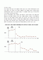 단일사례설계의 개념과 구조, 과정을 서술하고, 단일사례설계를 활용한 논문을 찾아 조사과정의 단계를 구체적으로 제시하시오 5페이지