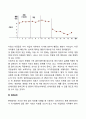 단일사례설계의 개념과 구조, 과정을 서술하고, 단일사례설계를 활용한 논문을 찾아 조사과정의 단계를 구체적으로 제시하시오 6페이지