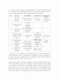 (방통대 2020-1) 성과관리의 도구(MBO, TQM, 논리모형, BSC 등)에 대한 내용을 설명하고, 특정 성과관리 도구를 사용하고 있는 정부기관의 사례를 1개 조사하여 제시해보자. 7페이지