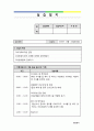 사회복지 실습일지 53페이지