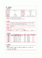 [NCU실습] IVH 뇌 실질 내 출혈 (EVD) 케이스 신경계중환자실 케이스 7페이지
