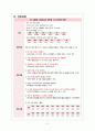 [NCU실습] IVH 뇌 실질 내 출혈 (EVD) 케이스 신경계중환자실 케이스 14페이지