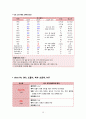 분만실 자궁경관무력증 IIOC 케이스/모성간호학실습 CASE STUDY 12페이지