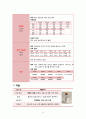 분만실 자궁경관무력증 IIOC 케이스/모성간호학실습 CASE STUDY 13페이지