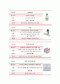 분만실 자궁경관무력증 IIOC 케이스/모성간호학실습 CASE STUDY 14페이지