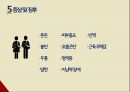 대사성 산증,호흡성산증 피피티 (간호진단포함) 8페이지