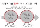 가정폭력이란? ppt 25페이지