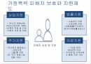 가정폭력이란? ppt 34페이지