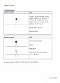 P&ID 기초_Part I 31페이지